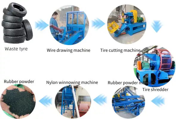 Tyre recycling automatic plant working flow