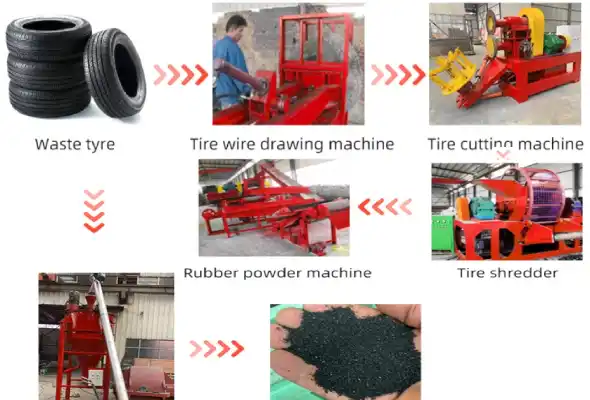 tire shredder production line